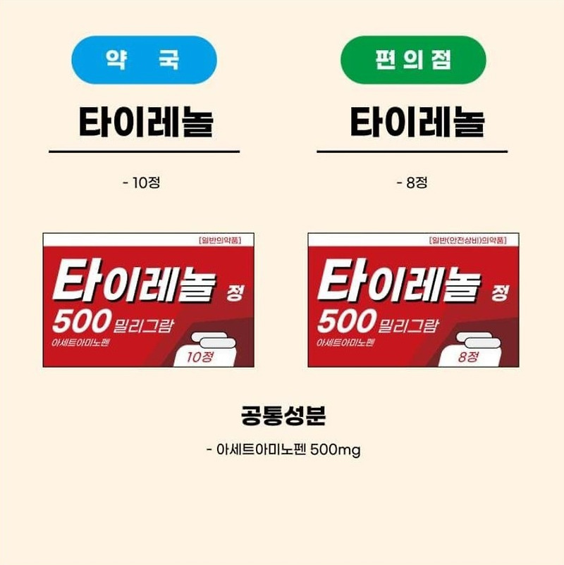 약국 vs 편의점 약 비교