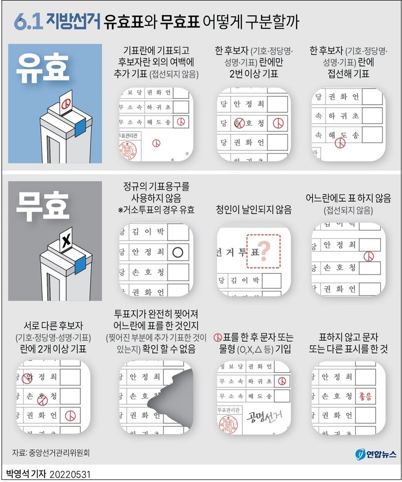 내일 6·1 지방선거 및 국회의원 보궐선거 '무효표' 기준은?