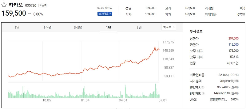 다음달 카카오 크래프튼 IPO로 증권사들 관심 집중