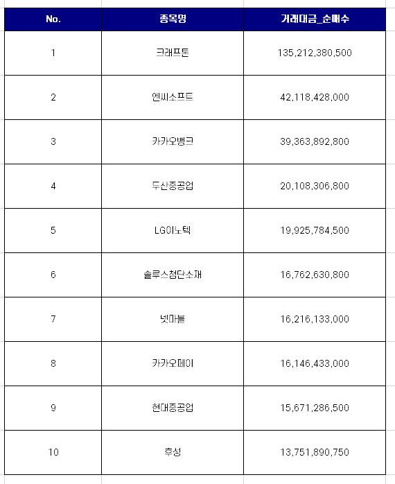 코스피 연기금 순매수 상위 10개 종목 [11월 둘째주]