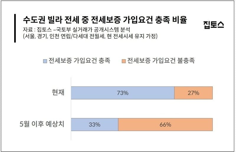 빌라 전세시장은 왜 붕괴됐나