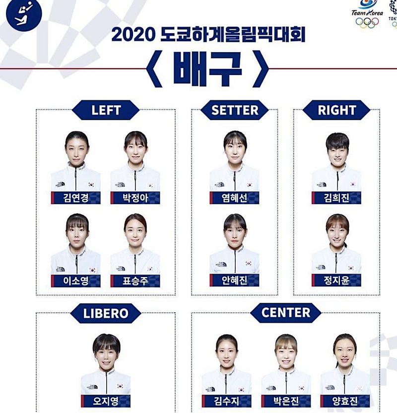 여자배구 김연경 도쿄올림픽일정 8경기 중계 일정, 올림픽 매달순위