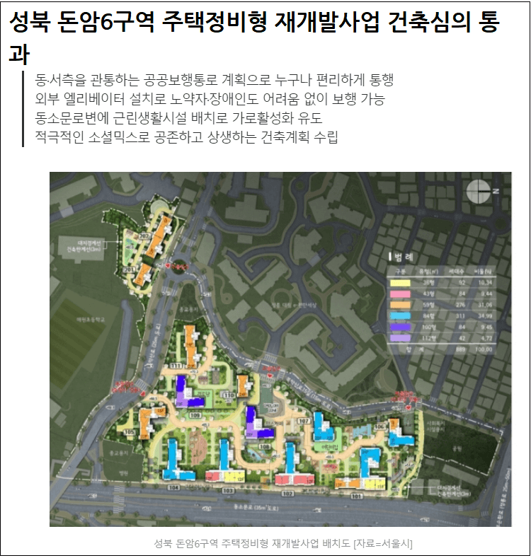 서울시 재건축 승인 지역 2곳