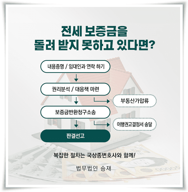 전세금 잔금 돌려받는 3가지 방법