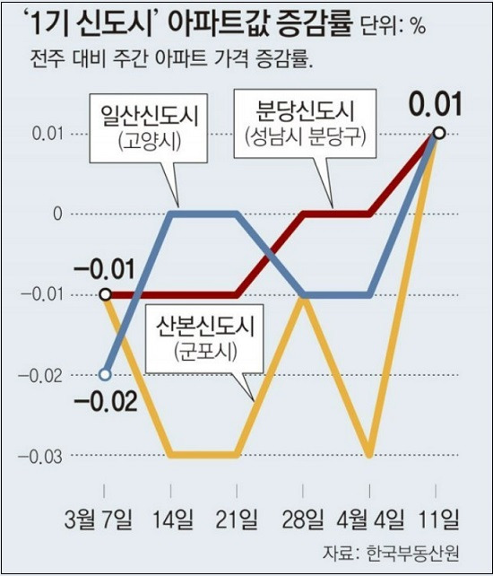 수억원씩 뛰는 분당 집값..왜 ㅣ 8월 전세대란 올까?