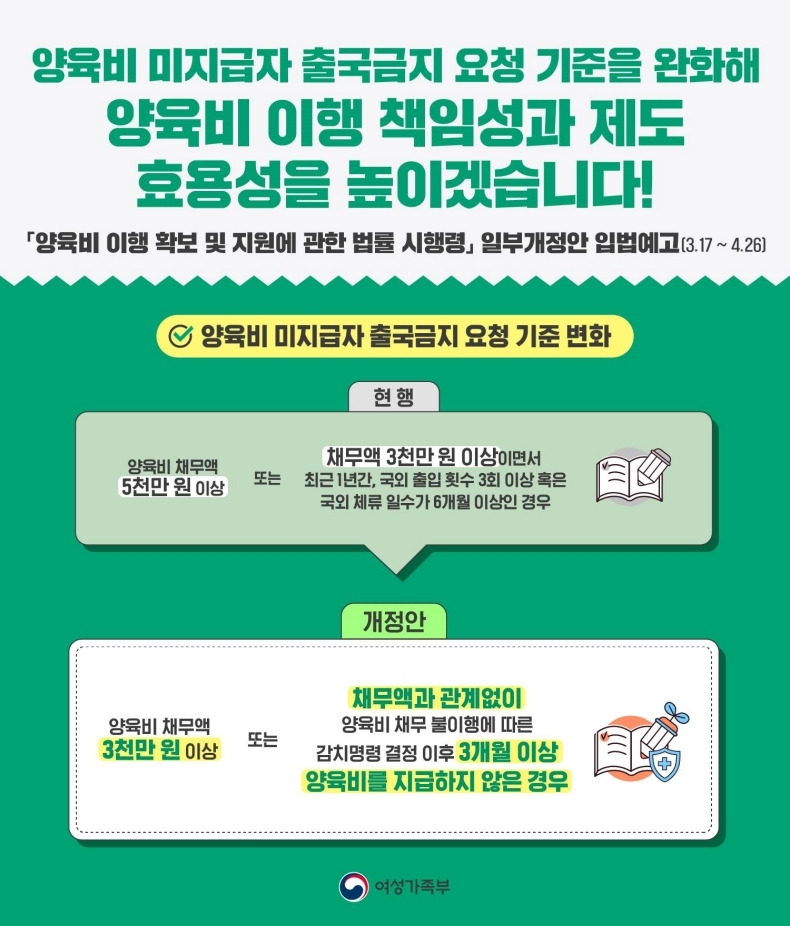 양육비 미지급자 출국금지 요청 기준 완화