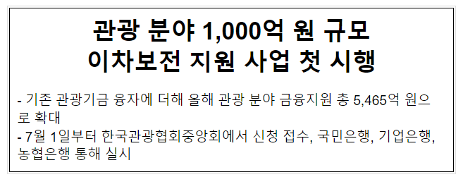 관광 분야 1,000억 원 규모 이차보전 지원 사업 첫 시행