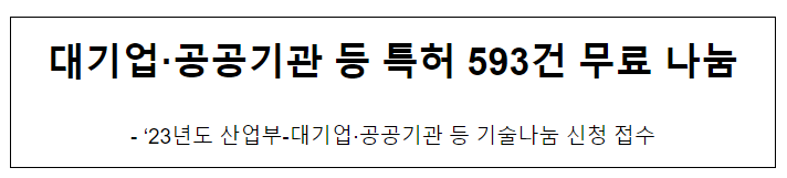 대기업·공공기관 등 특허 593건 무료 나눔