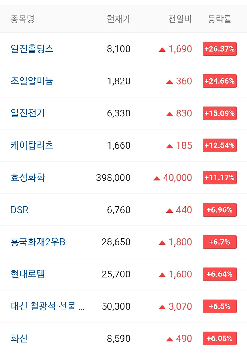 오늘의 상한가 안내 20210826 / 원방테크 주가 전망 / 일진홀딩스 주가 전망 / 조일알미늄 주가 전망