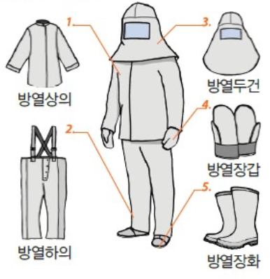 [산업안전보건교육] 보호복, 방열복의 종류 및 착용방법