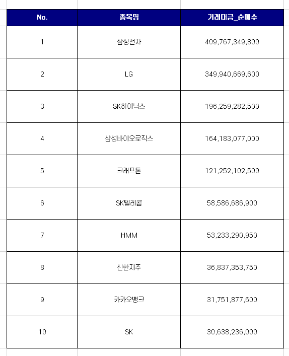 코스피 외국인 순매수 상위 10개 종목 [12월 셋째주]
