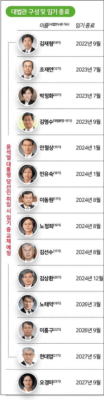 지금 윤석열 정부의 상황...고난의 행군?