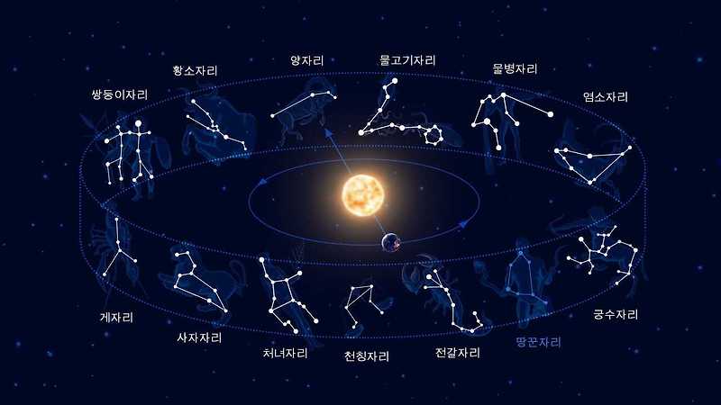 조디악의 비밀 공개: 점성술 별자리 발견하기