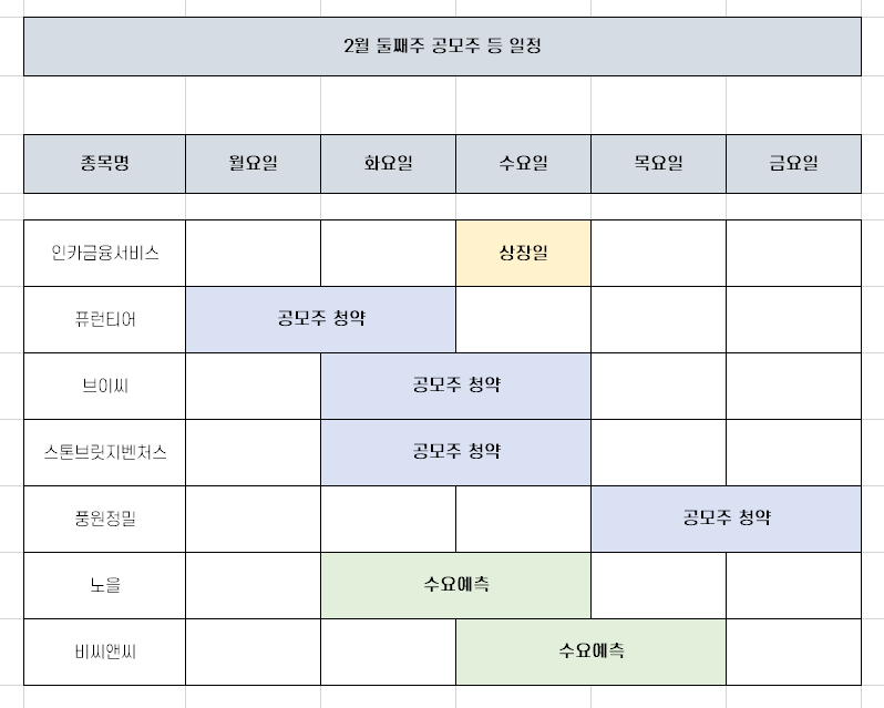 2월 셋째주 공모주 청약 국내 증시 일정 [퓨런티어 등]