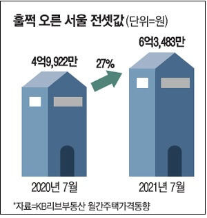 아들 셋 결혼시킬 생각에 눈앞이 캄캄해지는 부모