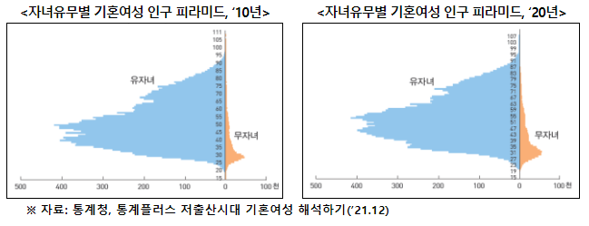 청년들이 생각하는 결혼과 출산, 그 생생한 이야기를 듣다