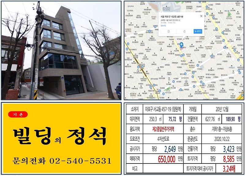 [마포구 잔다리로 60억 올근생 꼬마빌딩 실거래가 조회] 서교동 457-19 (망원역) 65억 원, 평당 8,585만 원 매매되었습니다. 사옥용