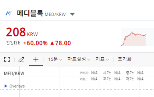 메디블록 코인  급등  이유