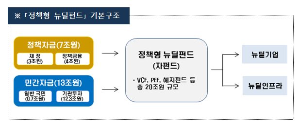 2022년 지역균형 뉴딜 추진전략 논의_행정안전부