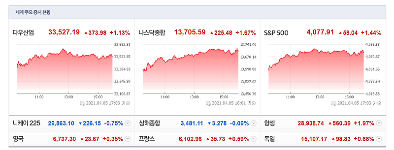 비트코인 붐은 올까? [4월 6일 미국 주식 투자의 맥]