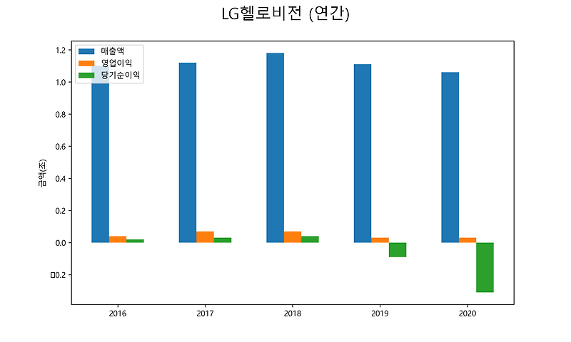 LG헬로비전 배당금(2021년)
