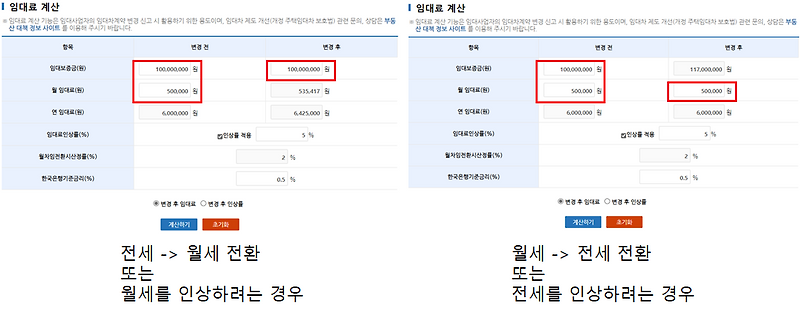 전세의 월세전환 : 전월세 전환율