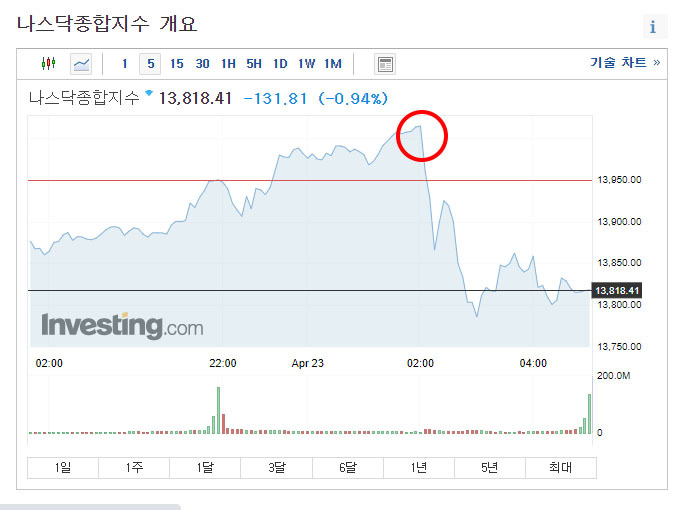 바이든 행정부의 자본소득세 인상과 재원 마련 [4월 23일]