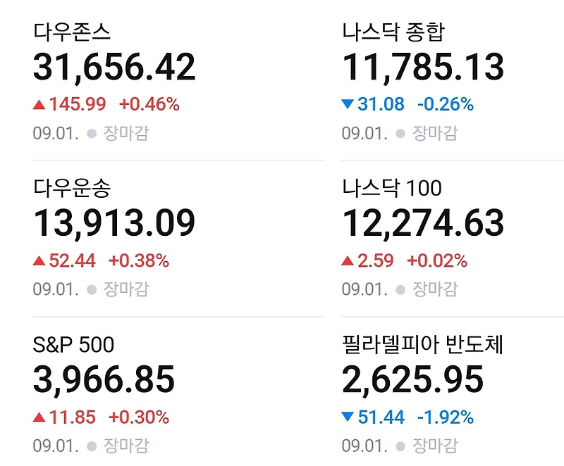 나스닥 하락은 언제까지 이어질까? [feat. 반도체]