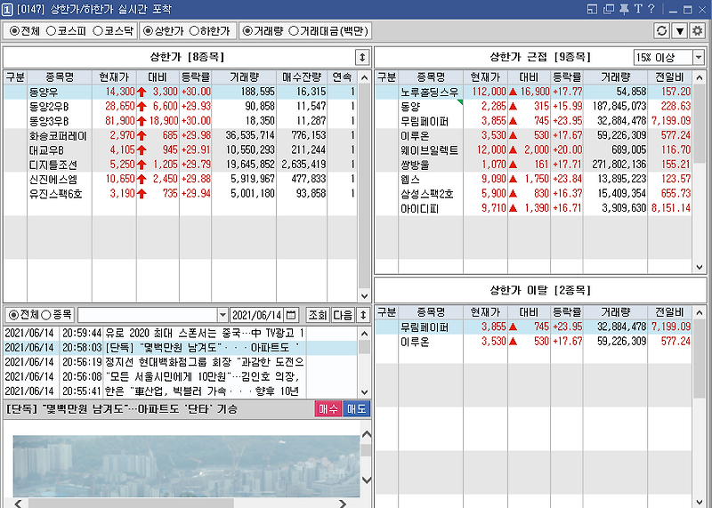 6월 14일 당일 상한가 종목 < 동양우, 동양2우B, 동양3우B, 화승코퍼레이션, 대교우B, 디지틀조선, 신진에스엠, 유진스팩6호 >