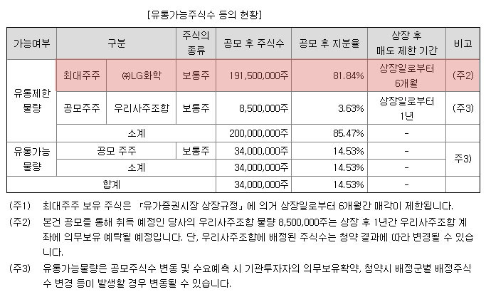 LG에너지솔루션 보호예수물량 3개월 해제 물량 분석