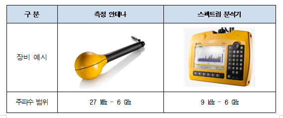 [과학기술정보통신부] 공동주택(아파트) 전자파 갈등예방 지침(가이드라인) 개정(이동통신 기지국 설치가 의무화된 500세대이상 공동주택을 대상)