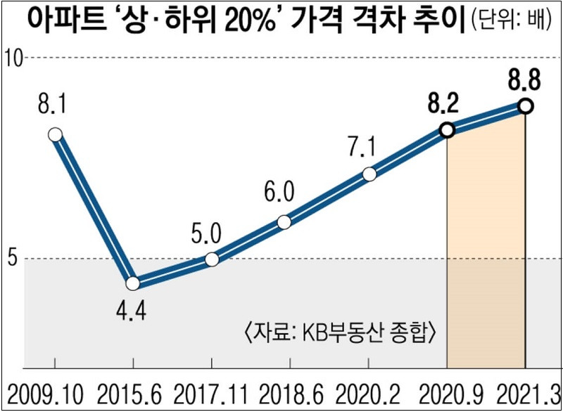 아파트 사는데 올인하지 마세요!...왜왜왜!