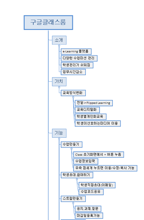 구글 클래스룸 사용방법 #2 과제만들기