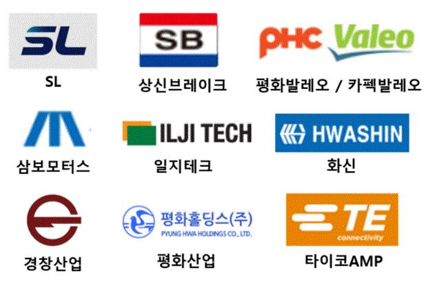 자동차 1차 벤더 평균 연봉 및 대구 자동차 1차 벤더 회사 소개