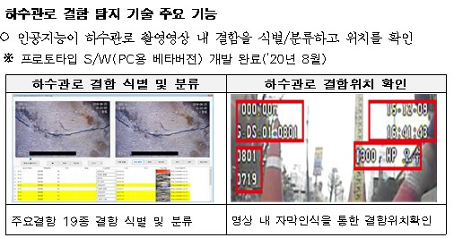 하수관로 결함 탐지에 딥러닝 인공지능(AI) 기술 활용 [서울시]