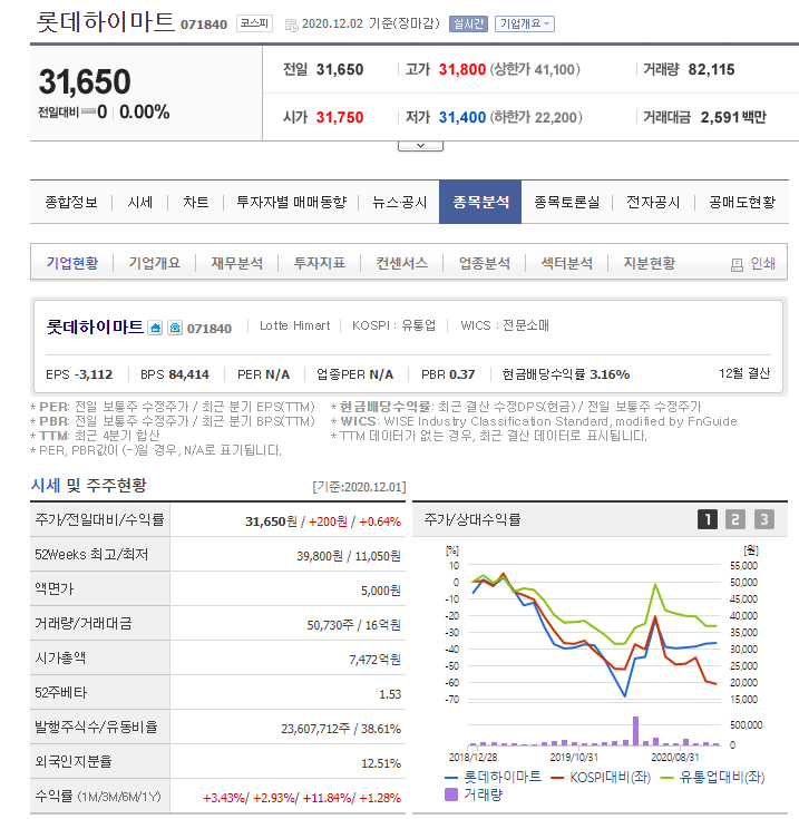 기업 분석 - 롯데하이마트 저평가 우량주
