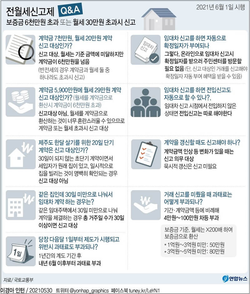 다음달 1일부터 전월세 신고제 실시