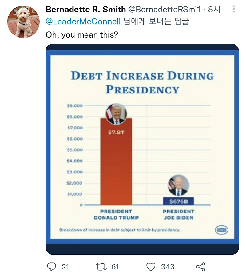 미국 증시 회복의 신호탄 3가지