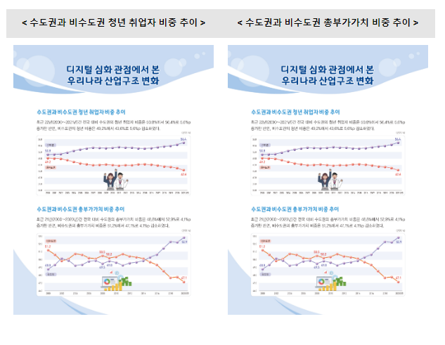 「KOSTAT 통계플러스」2023년 봄호 발간