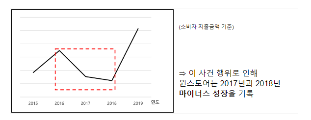 구글의 앱마켓 관련 시장지배적지위 남용행위 제재