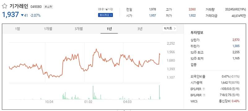 주식 매수 흐름 동향