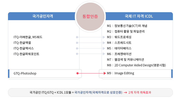 [GTQ 포토샵] E-commerce 지원하는데 이 자격증이 없다고? 무료강의로 독학하자!