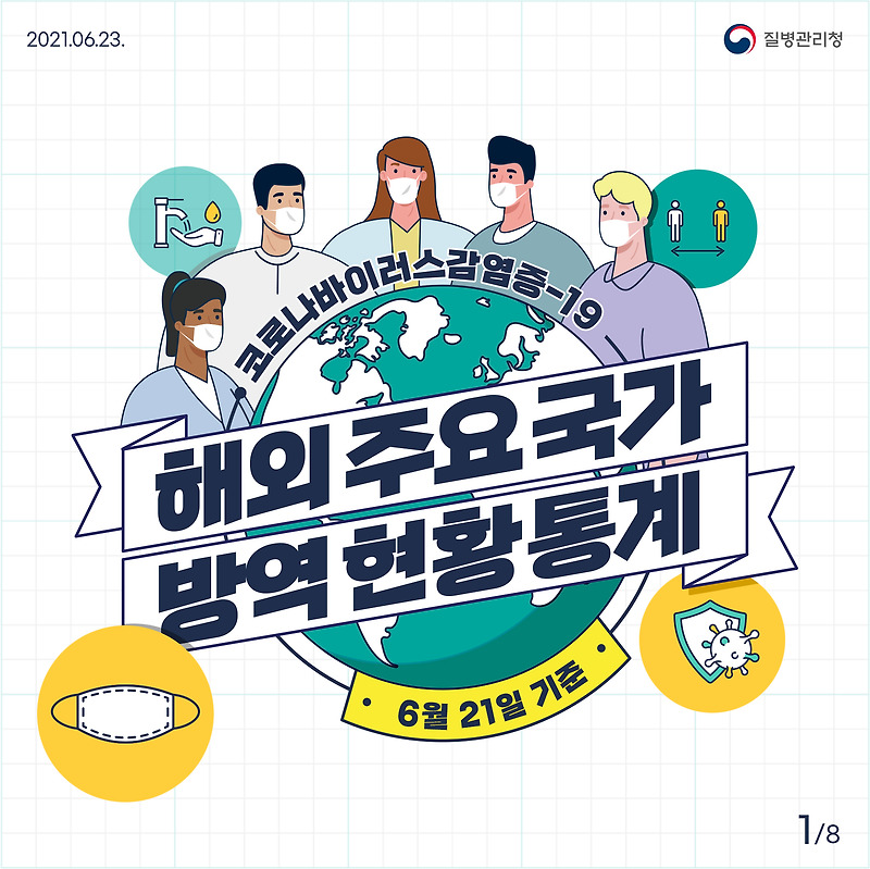 해외주요국가 방역현황통계 (2021.6.23)