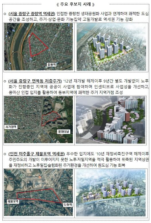 도심공공주택복합사업후보지 21곳 중 10곳 10% 주민동의 확보[국토교통부]