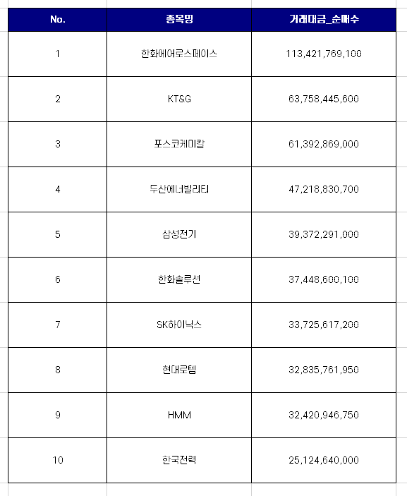 국내주식 외국인 코스피 순매수 상위 10개 종목 [9월 마지막주]