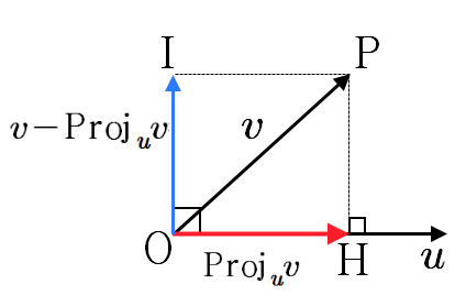 [수학의 기초] 정사영 벡터 - orthogonal Projection vector