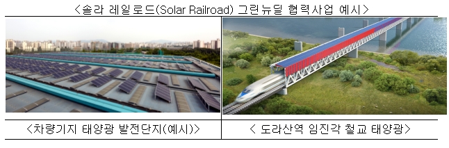 2050 탄소 중립 실현...“솔라 레일로드(Solar Railroad) 사업