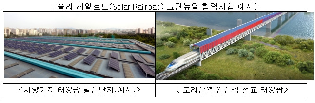 2050 탄소 중립 실현...“솔라 레일로드(Solar Railroad) 사업