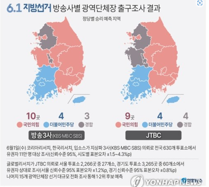 6월 1일 지방선거(시장, 도지사, 시의원, 교육감, 비례대표정당) 출구조사