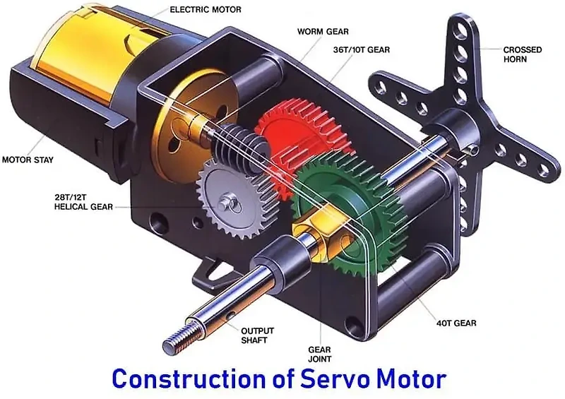 서보모터 (Servo Motor)